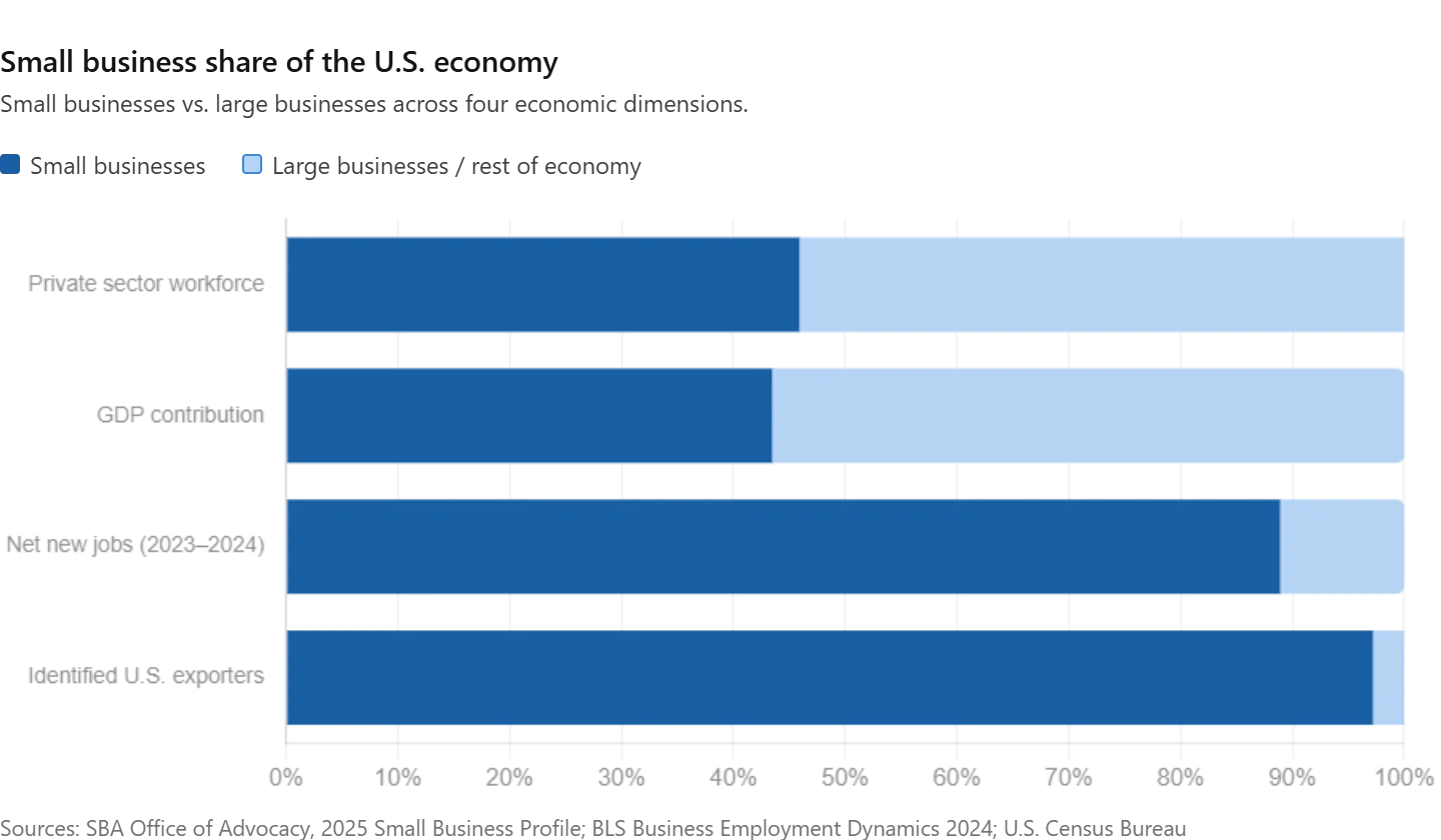 Employment & Economic Impact