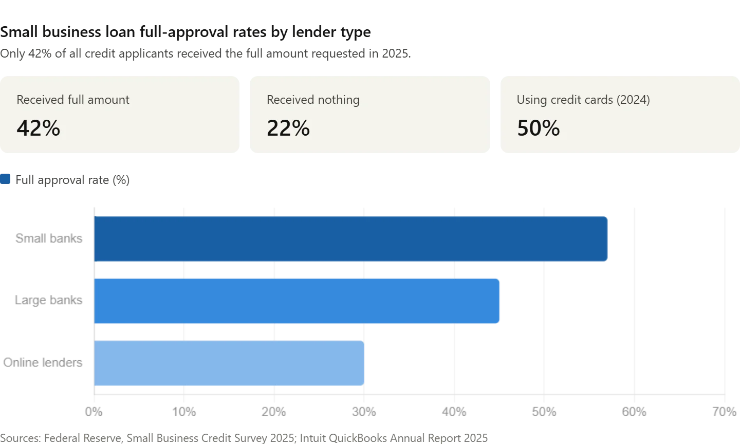 Revenue & Financing