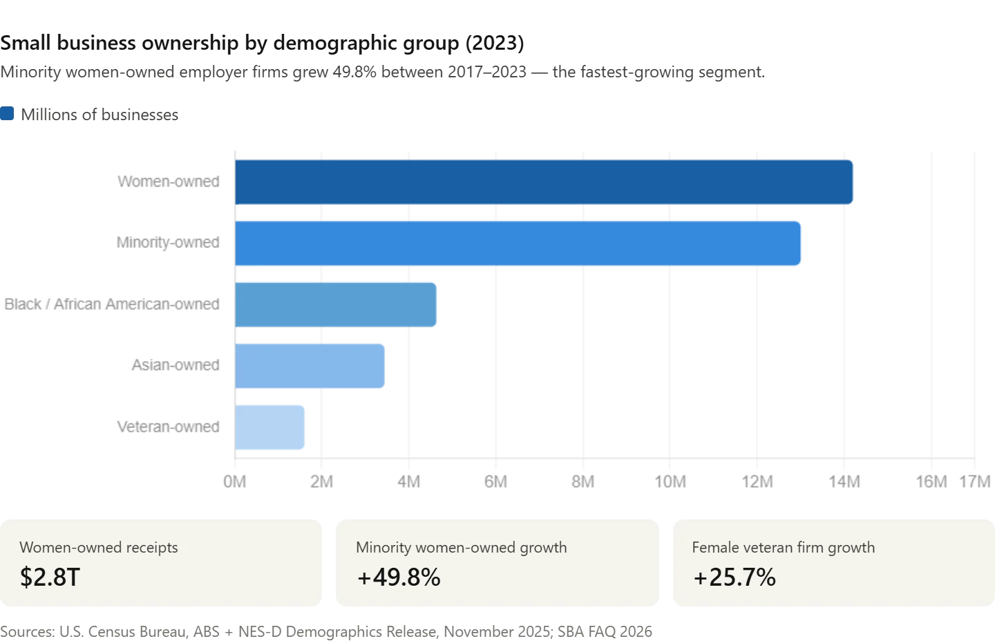 Demographics & Ownership